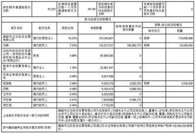 深圳达实智能股份有限公司2022年度报告摘要