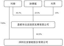 深圳达实智能股份有限公司2022年度报告摘要