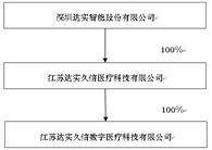深圳达实智能股份有限公司2022年度报告摘要