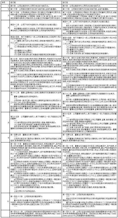 深圳达实智能股份有限公司2022年度报告摘要