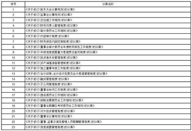 深圳达实智能股份有限公司2022年度报告摘要