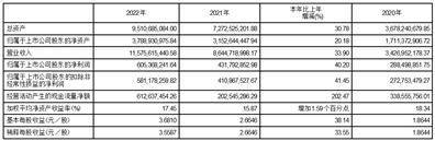 密尔克卫化工供应链服务股份有限公司2022年度报告摘要
