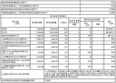 密尔克卫化工供应链服务股份有限公司2022年度报告摘要