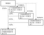 密尔克卫化工供应链服务股份有限公司2022年度报告摘要