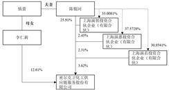 密尔克卫化工供应链服务股份有限公司2022年度报告摘要