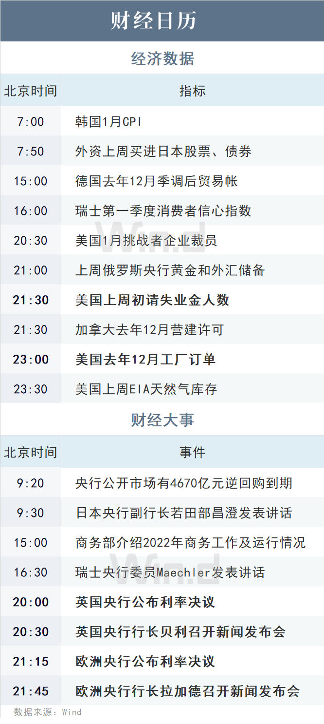 陆家嘴财经早餐2023年2月2日星期四