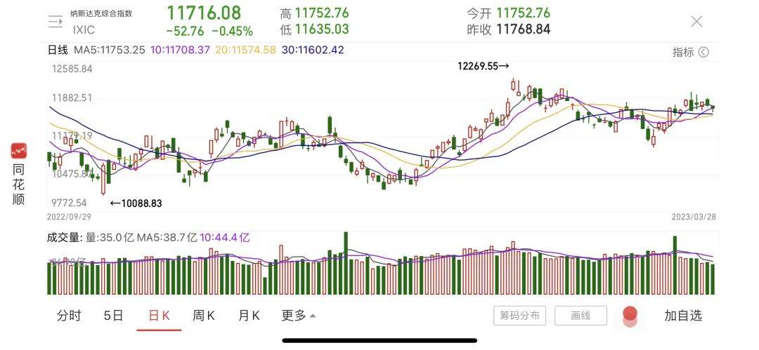 暴跌99%！硅谷银行案“问责大会”召开，国会与美联储、银行互喷……