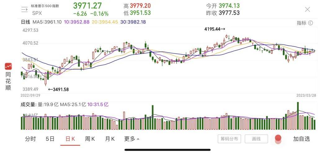 暴跌99%！硅谷银行案“问责大会”召开，国会与美联储、银行互喷……