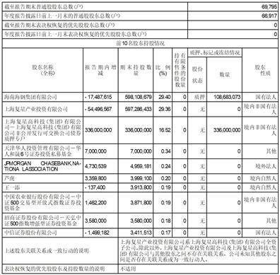 海南矿业股份有限公司2022年度报告摘要