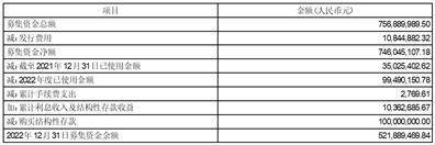海南矿业股份有限公司2022年度报告摘要