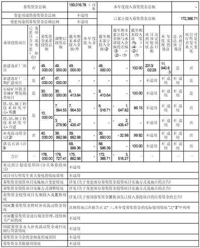 海南矿业股份有限公司2022年度报告摘要