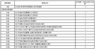 福建圣农发展股份有限公司 第六届监事会第十三次会议决议公告