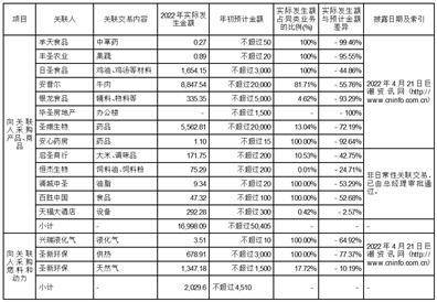 福建圣农发展股份有限公司 第六届监事会第十三次会议决议公告