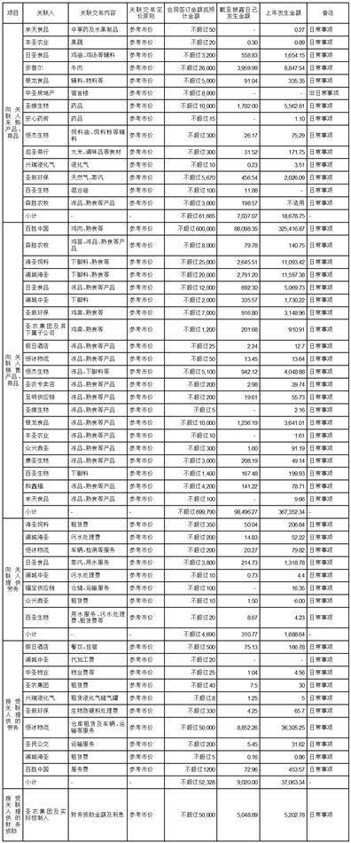 福建圣农发展股份有限公司 第六届监事会第十三次会议决议公告