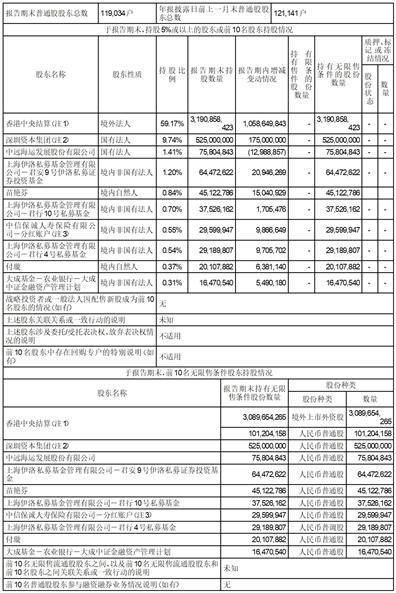 中国国际海运集装箱（集团）股份有限公司2022年度报告摘要