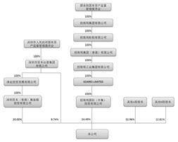 中国国际海运集装箱（集团）股份有限公司2022年度报告摘要