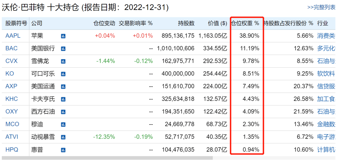 跟着巴菲特买股票,真的能挣钱么?
