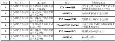 青鸟消防股份有限公司 关于2022年度利润分配预案的公告