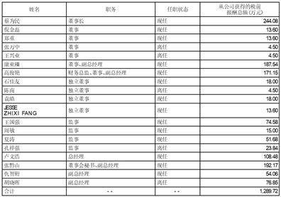 青鸟消防股份有限公司 关于2022年度利润分配预案的公告