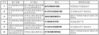 青鸟消防股份有限公司 关于2022年度利润分配预案的公告