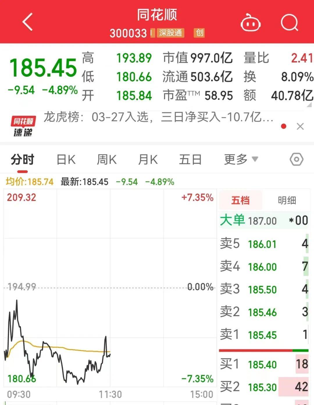 昔日华人首富遭起诉,回应来了!同花顺宣布减持,股价暴跌!这家千亿巨头,突然涨停!