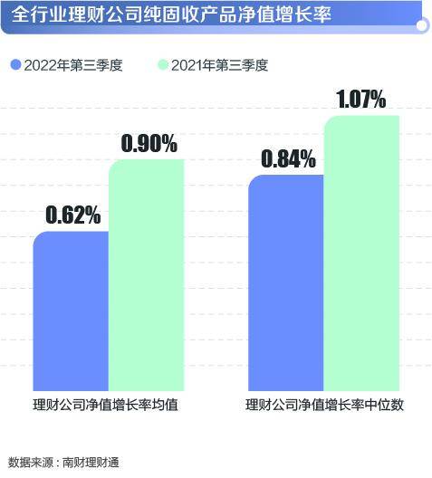 机警特刊⑭｜宁银理财、上银理财纯固收理财业绩垫底，信银理财、中银理财部分单品收益突出！