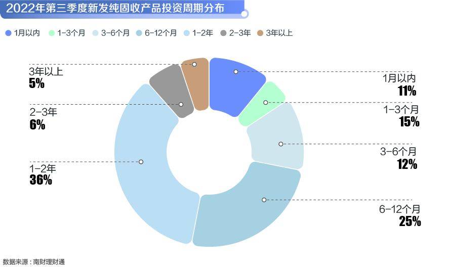 机警特刊⑭｜宁银理财、上银理财纯固收理财业绩垫底，信银理财、中银理财部分单品收益突出！