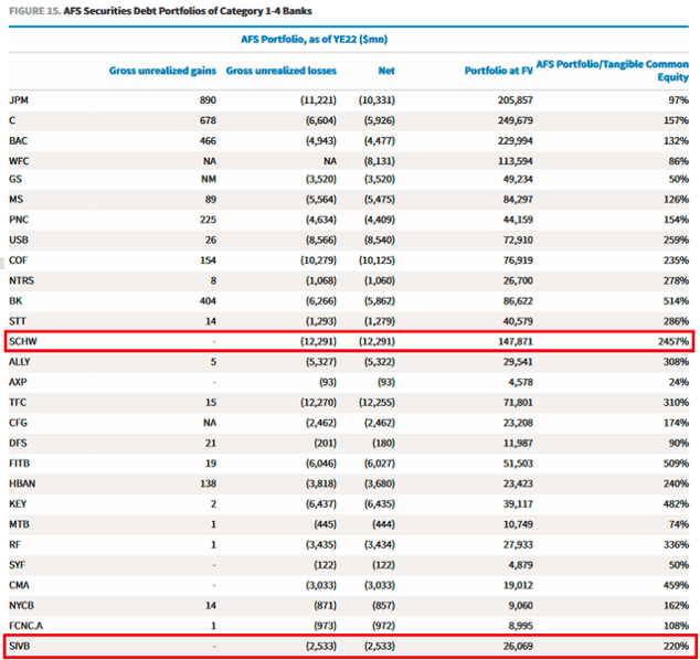 危机解除?嘉信理财3月理财净流入530亿美元,为史上第二高