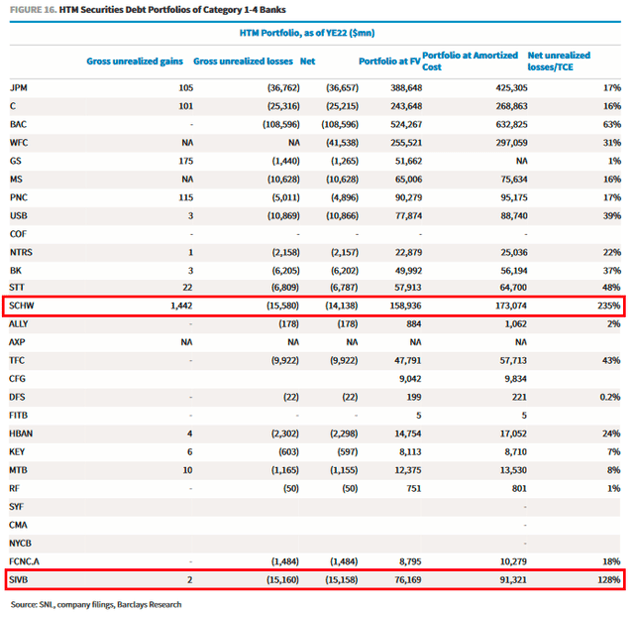 危机解除?嘉信理财3月理财净流入530亿美元,为史上第二高