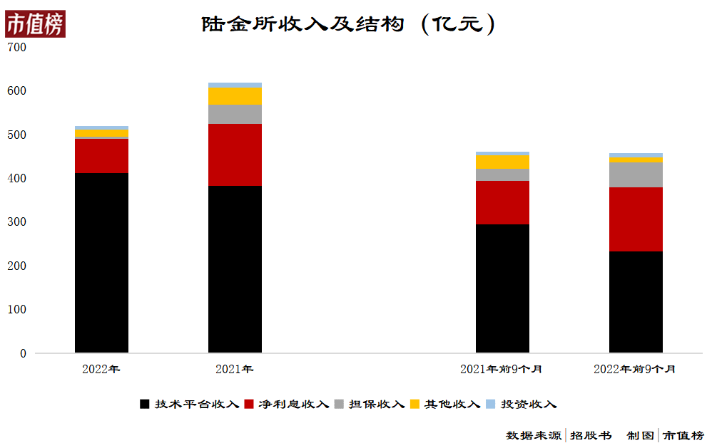 关于陆金所市值缩水1700亿的几个真相