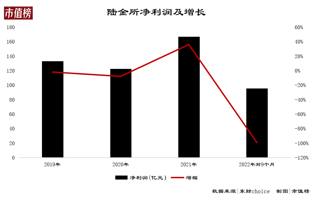 关于陆金所市值缩水1700亿的几个真相