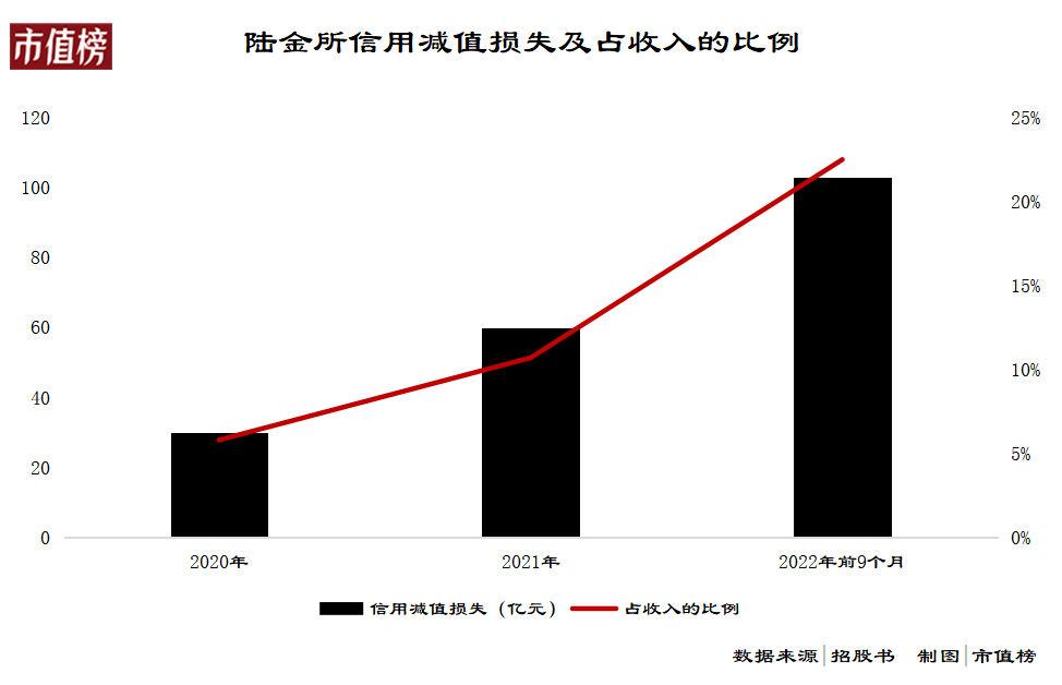 关于陆金所市值缩水1700亿的几个真相