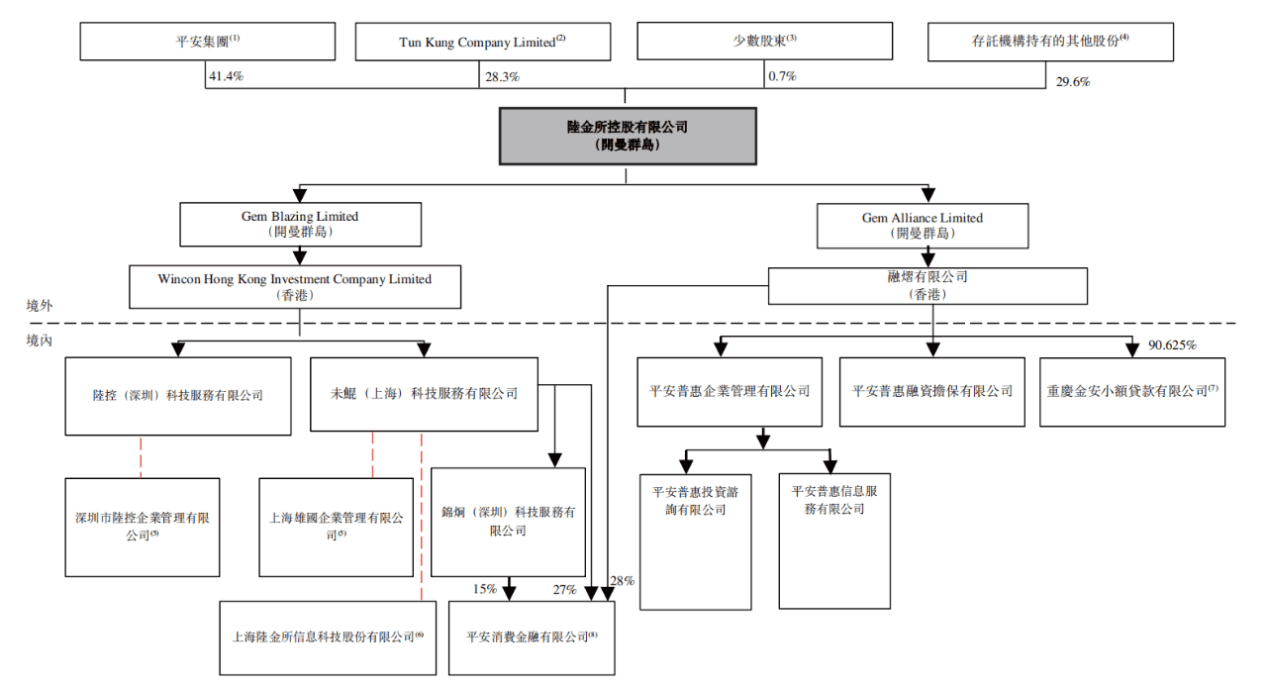P2P走向没落，陆金所四年估值缩水2246亿