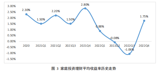 机构调研：开通个人养老金账户后，超九成居民计划购买商业养老保险和理财产品