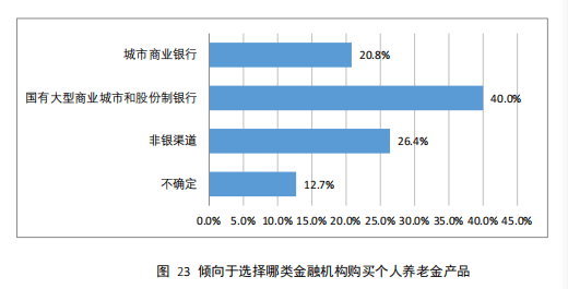 机构调研：开通个人养老金账户后，超九成居民计划购买商业养老保险和理财产品