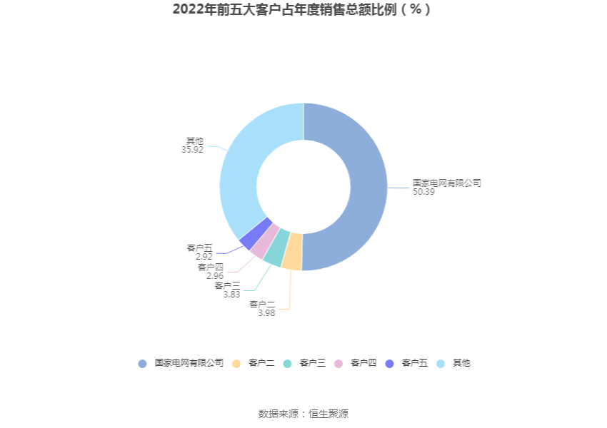 金现代:2022年净利润同比下降13.09% 拟10派0.52元