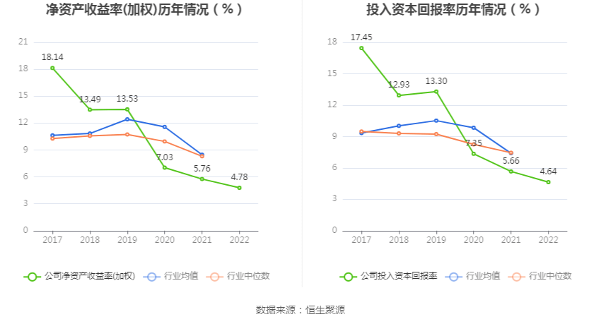 金现代:2022年净利润同比下降13.09% 拟10派0.52元