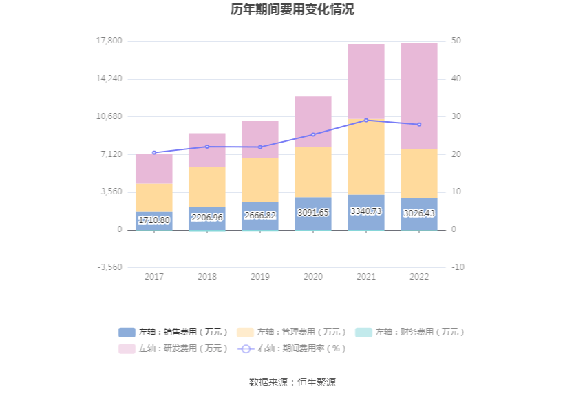 金现代:2022年净利润同比下降13.09% 拟10派0.52元