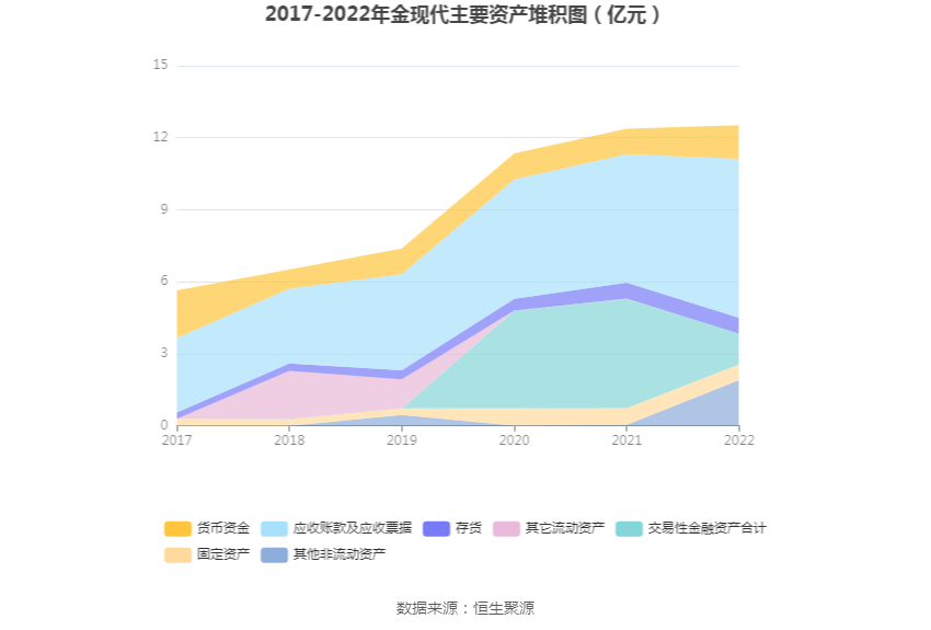 金现代:2022年净利润同比下降13.09% 拟10派0.52元