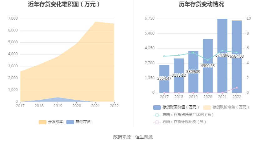 金现代:2022年净利润同比下降13.09% 拟10派0.52元