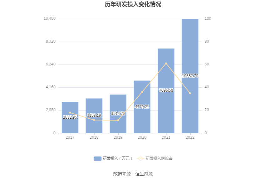 金现代:2022年净利润同比下降13.09% 拟10派0.52元
