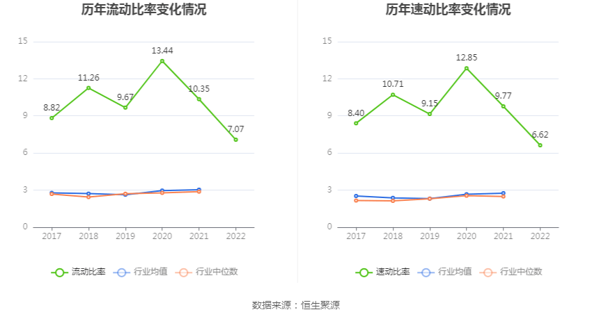 金现代:2022年净利润同比下降13.09% 拟10派0.52元