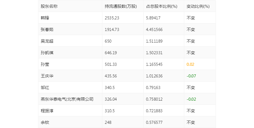 金现代:2022年净利润同比下降13.09% 拟10派0.52元