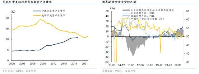 真的需要担忧“通缩”？剔除掉猪周期、天气、油价、国六政策等临时性原因通胀并不算差