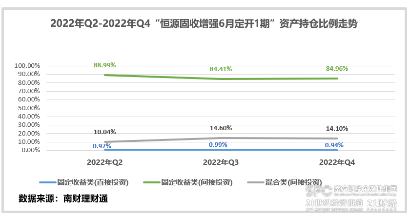 “固收+权益”理财近6月净值涨幅最高达3.63%!广银、民生、苏银产品跻身榜单前三丨机警理财日报