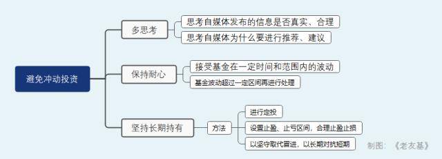 基金销售渠道多点开花，年轻人买基金当买奶茶是否热情过了火？