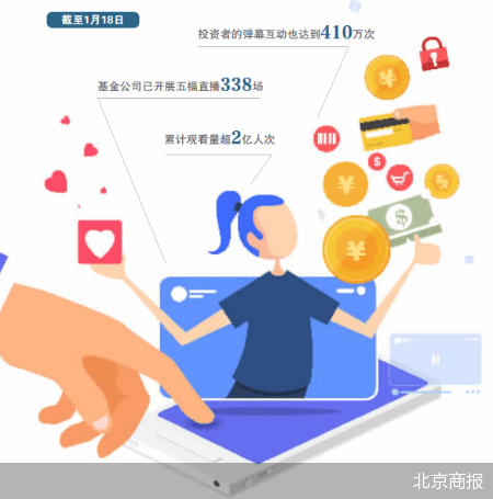 基金直播车轮战