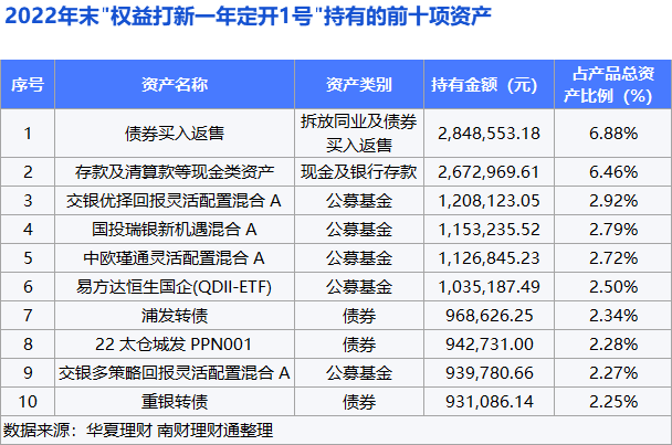 “权益打新一年定开1号”提前终止，权益类公募理财近一年平均下跌4.64%丨机警理财日报