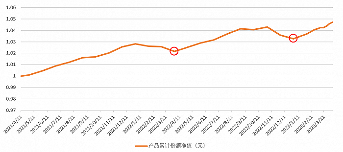 300款理财产品提前终止，业绩不理想是主因，但整体市场在回暖