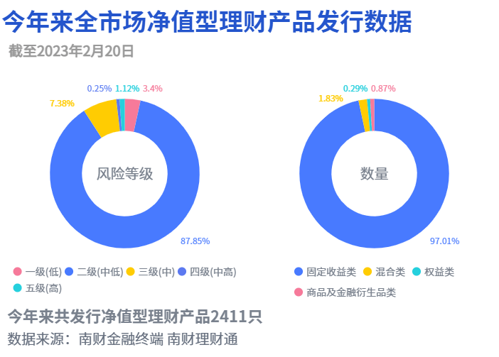 重要货币市场基金新规落地,重要性现金类理财新规还会远吗?丨机警理财日报